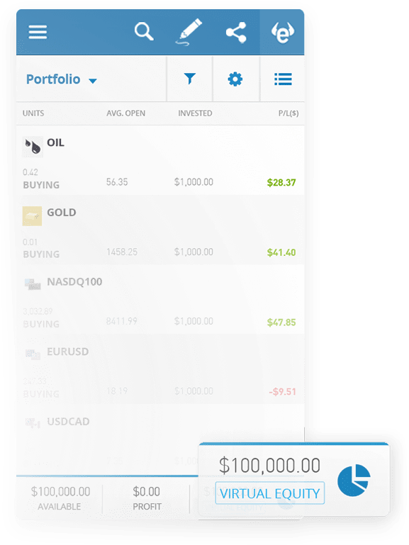 Choose the best CFD trading platform