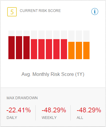 new stats risk