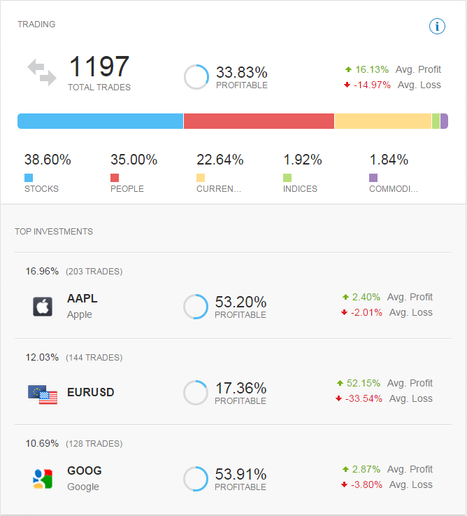 new stats trading