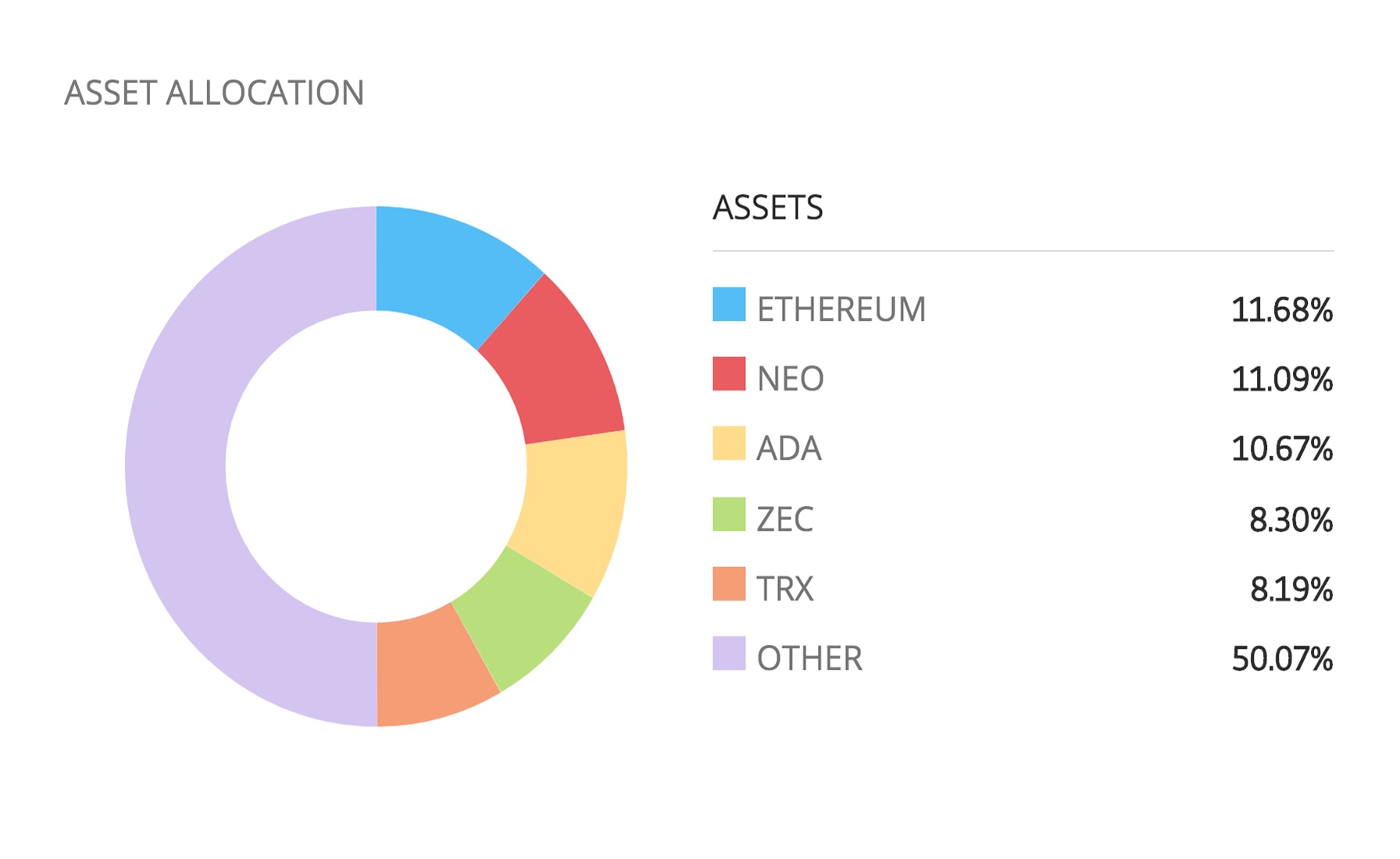 CryptoEqual Smart Portfolio: