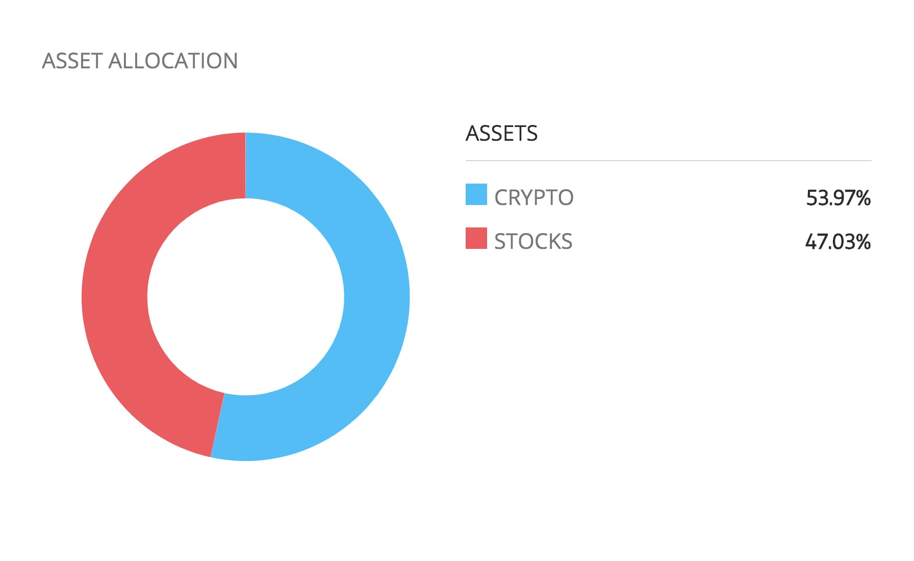 CryptoTakeover Smart Portfolios