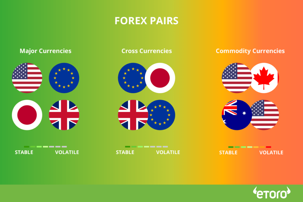 What are Forex currency pairs