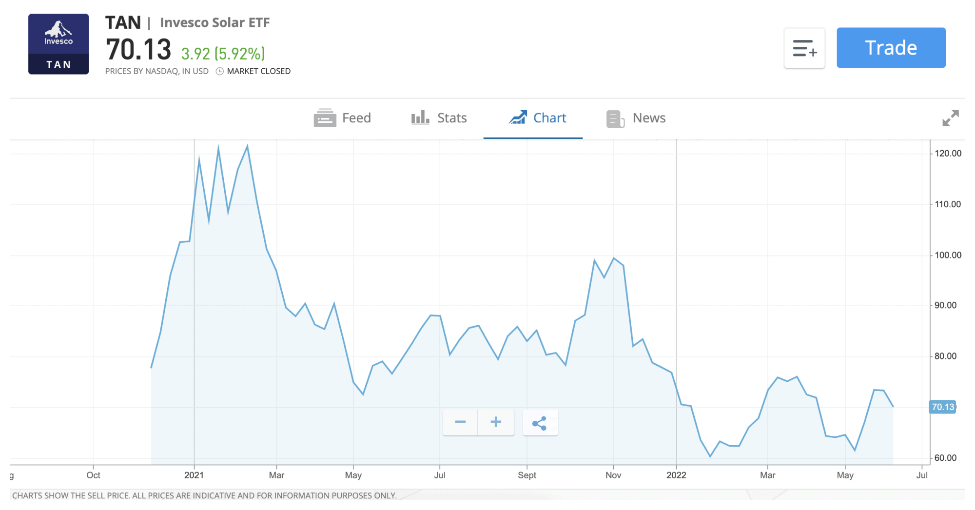 EN TAN Stock Graph