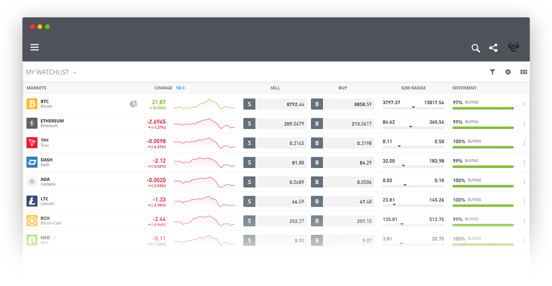 Multiple Watchlists