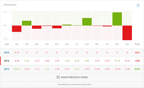 new stats performance