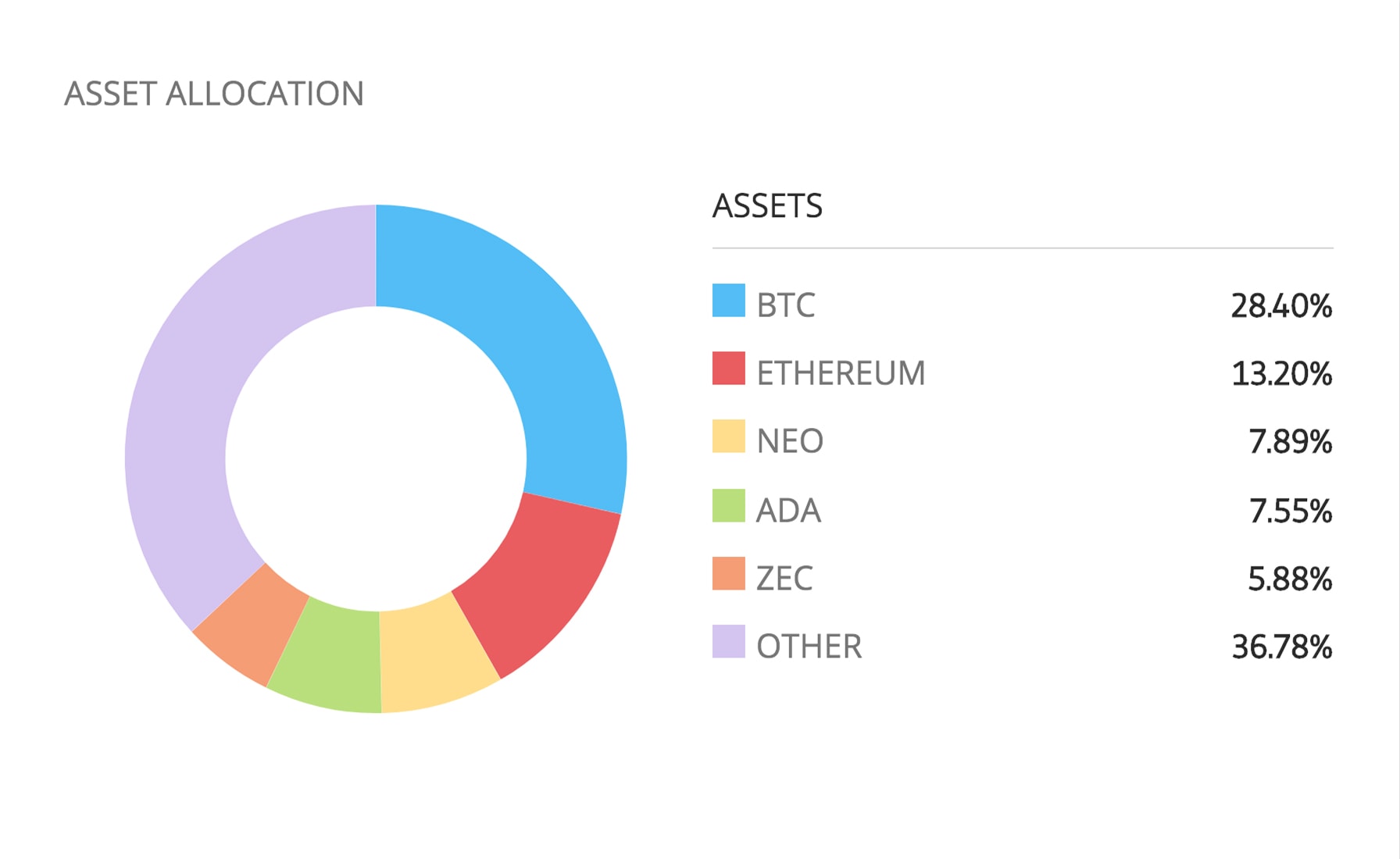 Crypto Smart Portfolios 