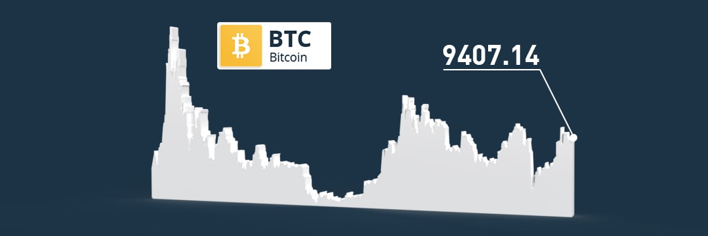 bitcoin volatility chart